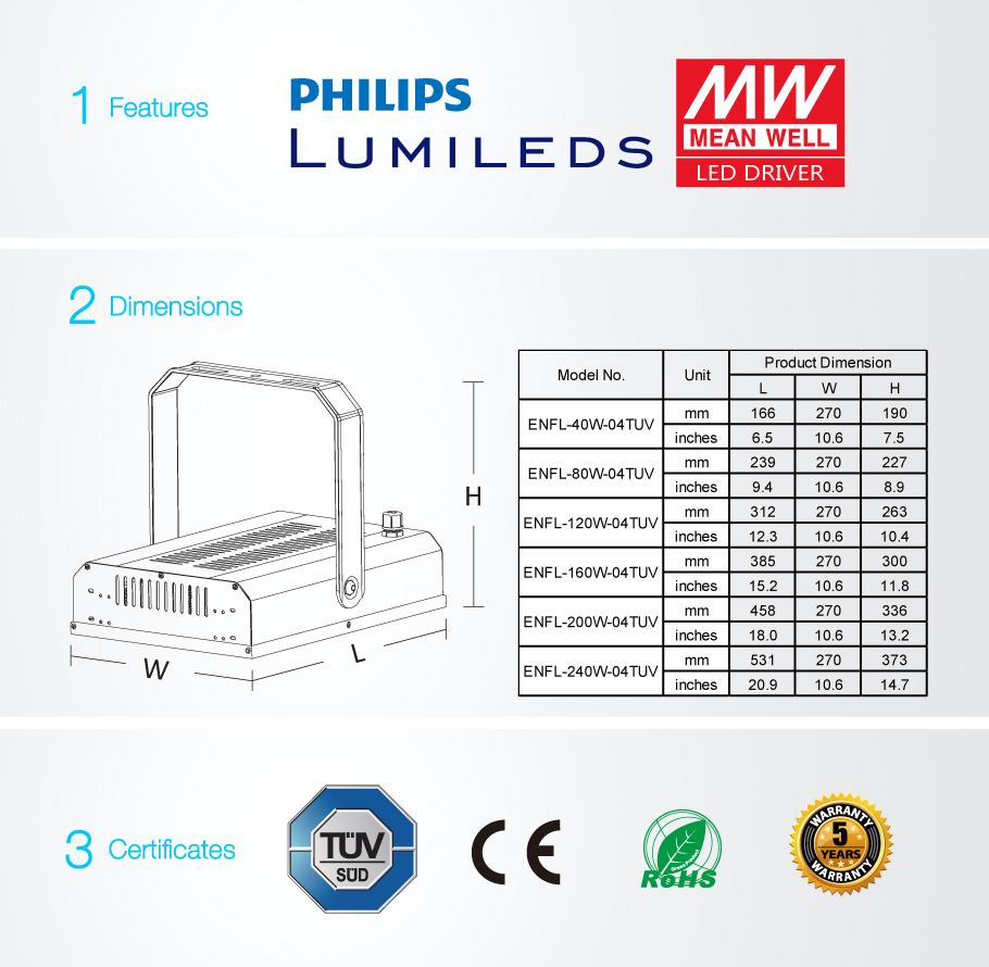 TUV Cotizadas luces de inundación del LED