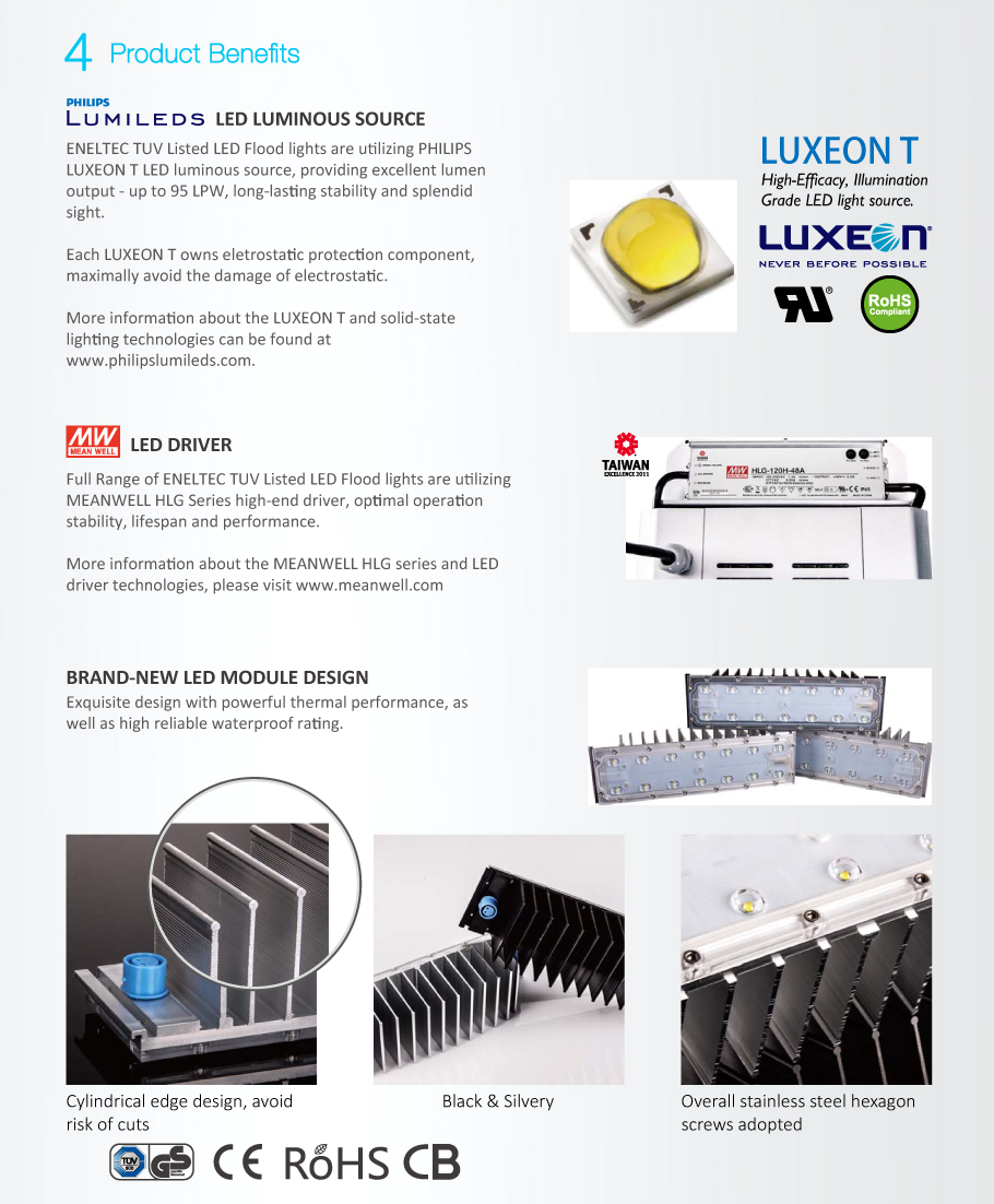 TUV Cotizadas luces de inundación del LED